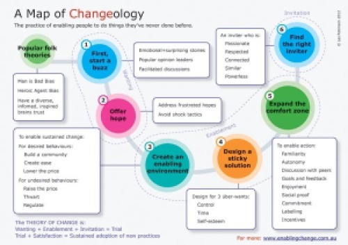Map_of_changeology